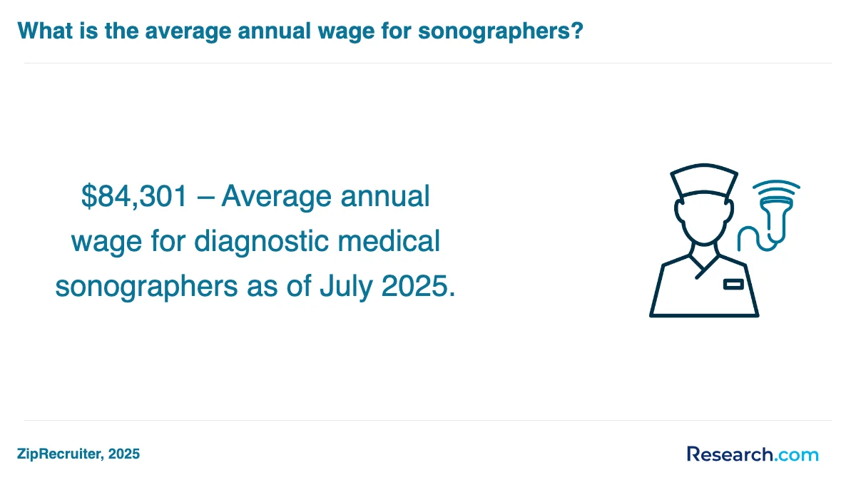 What is the average cost of medical sonographer trade schools in Chicago?