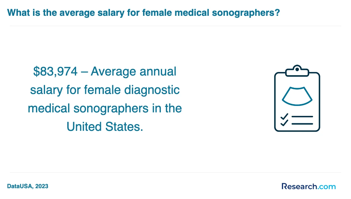 What are the prerequisites for enrolling in medical sonographer trade schools in San Antonio?