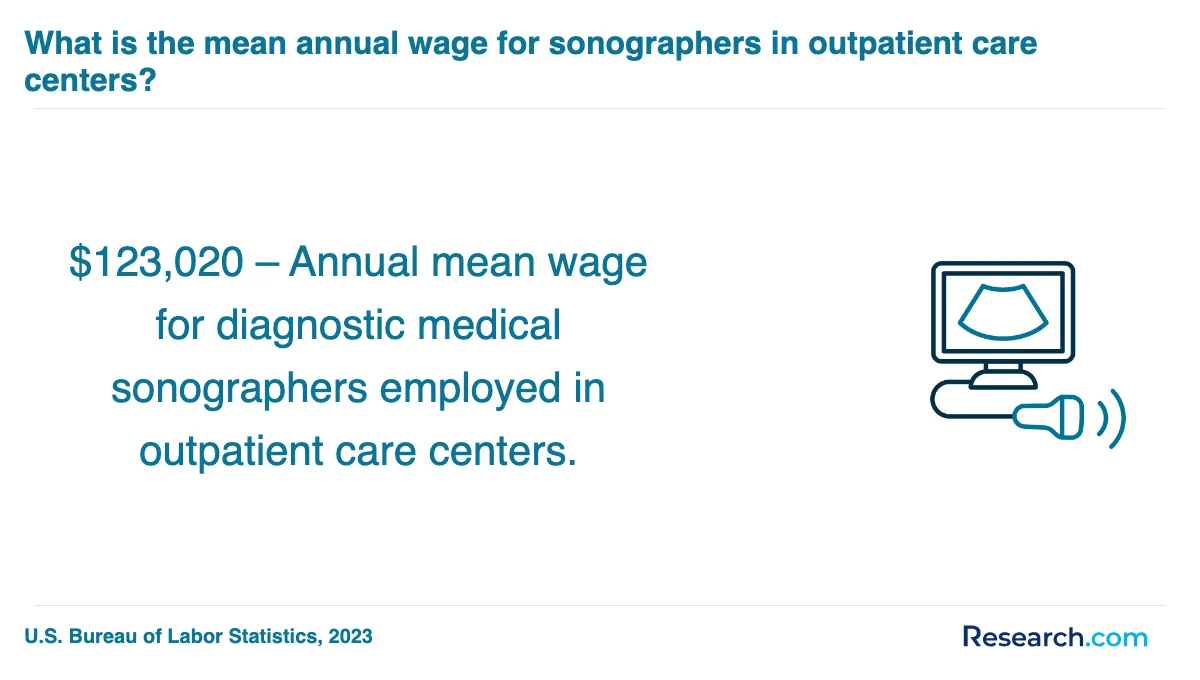 What are the prerequisites for enrolling in medical sonographer trade schools in Big Rapids?