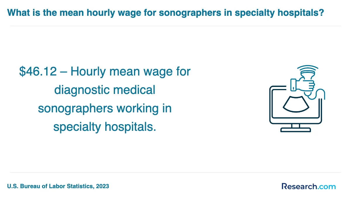 What are the prerequisites for enrolling in medical sonographer trade schools in Wisconsin?