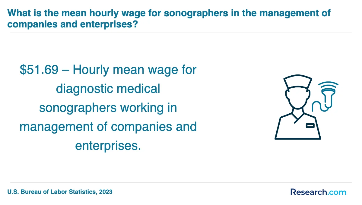 What are the prerequisites for enrolling in medical sonographer trade schools in Chicago?