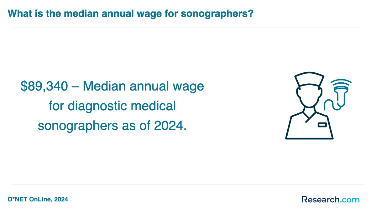 What are the prerequisites for enrolling in medical sonographer trade schools in Beaumont?