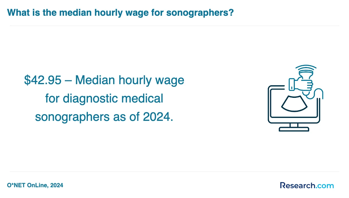 What is the average cost of medical sonographer trade schools in Orlando?