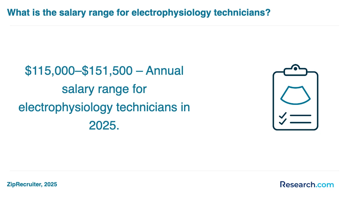 What is the average cost of medical sonographer trade schools in Beaumont?