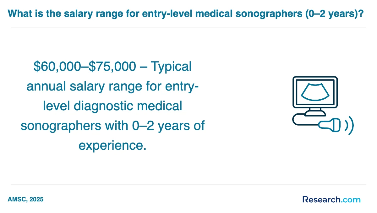 What are the prerequisites for enrolling in medical sonographer trade schools in Louisiana?