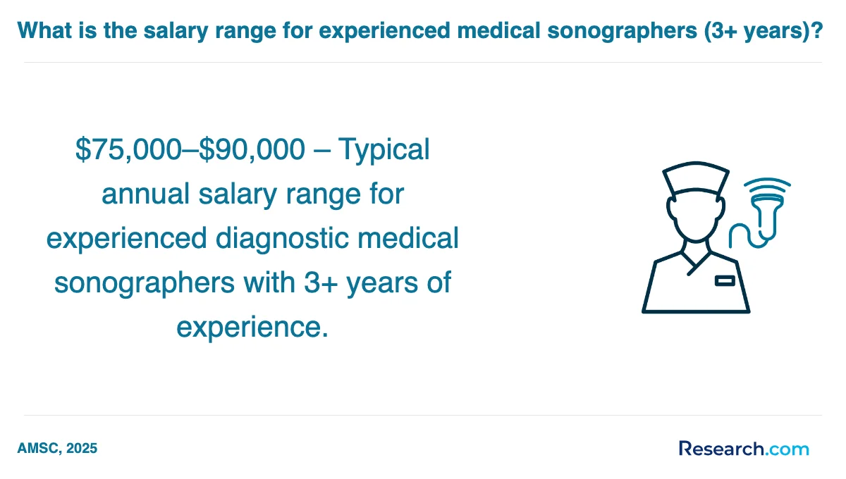 What are the prerequisites for enrolling in medical sonographer trade schools in Melbourne?