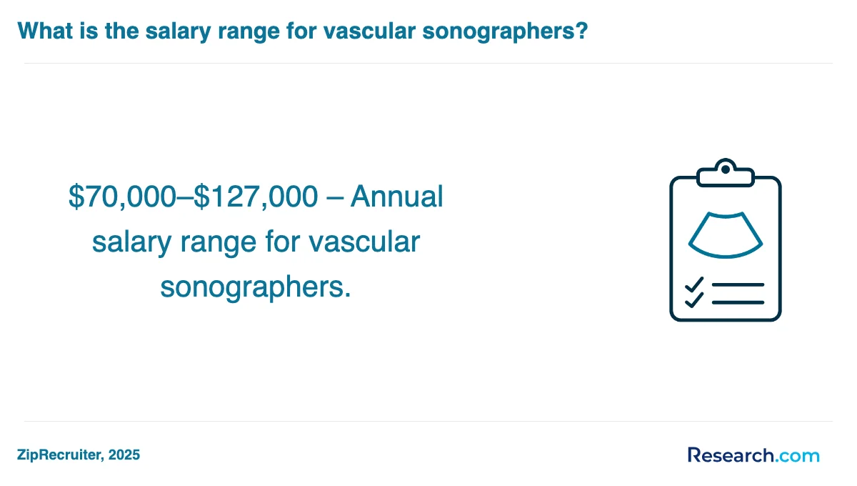 What are the prerequisites for enrolling in medical sonographer trade schools in Charlottesville?