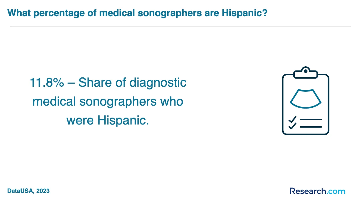 How do you choose the best medical sonographer trade school program in Weatherford?