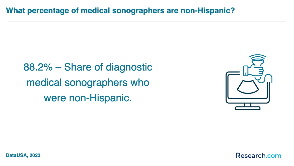 What are the prerequisites for enrolling in medical sonographer trade schools in Gadsden?