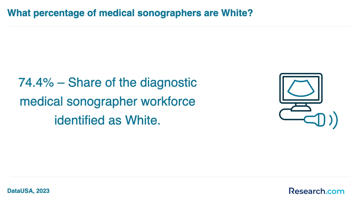 What is the average cost of medical sonographer trade schools in North Dakota?