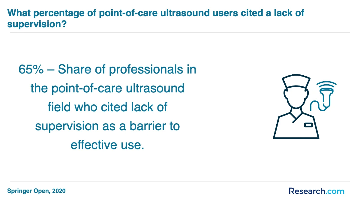 How do you choose the best medical sonographer trade school program in El Paso?