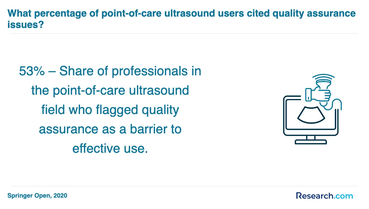 What is the average cost of medical sonographer trade schools in Oklahoma?