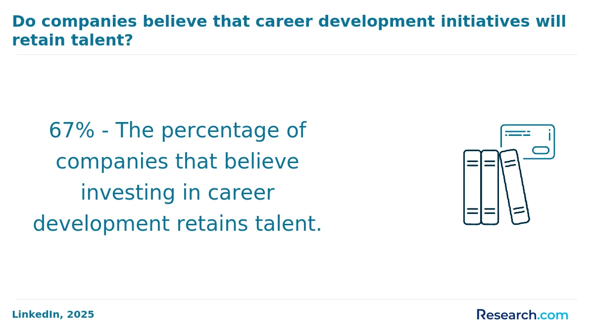 What is the average cost of trade school certification programs in Durham?