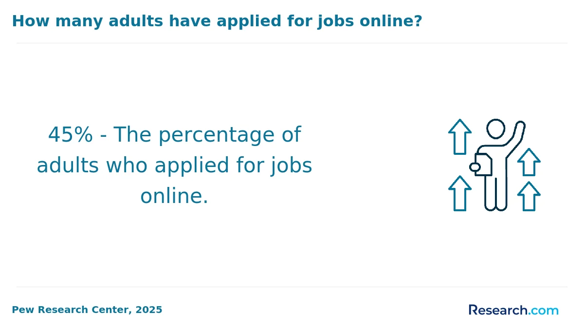 What is the average cost of associate degree programs in Warwick?