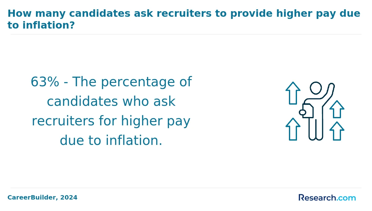 What is the average cost of trade school certification programs in Kenosha?