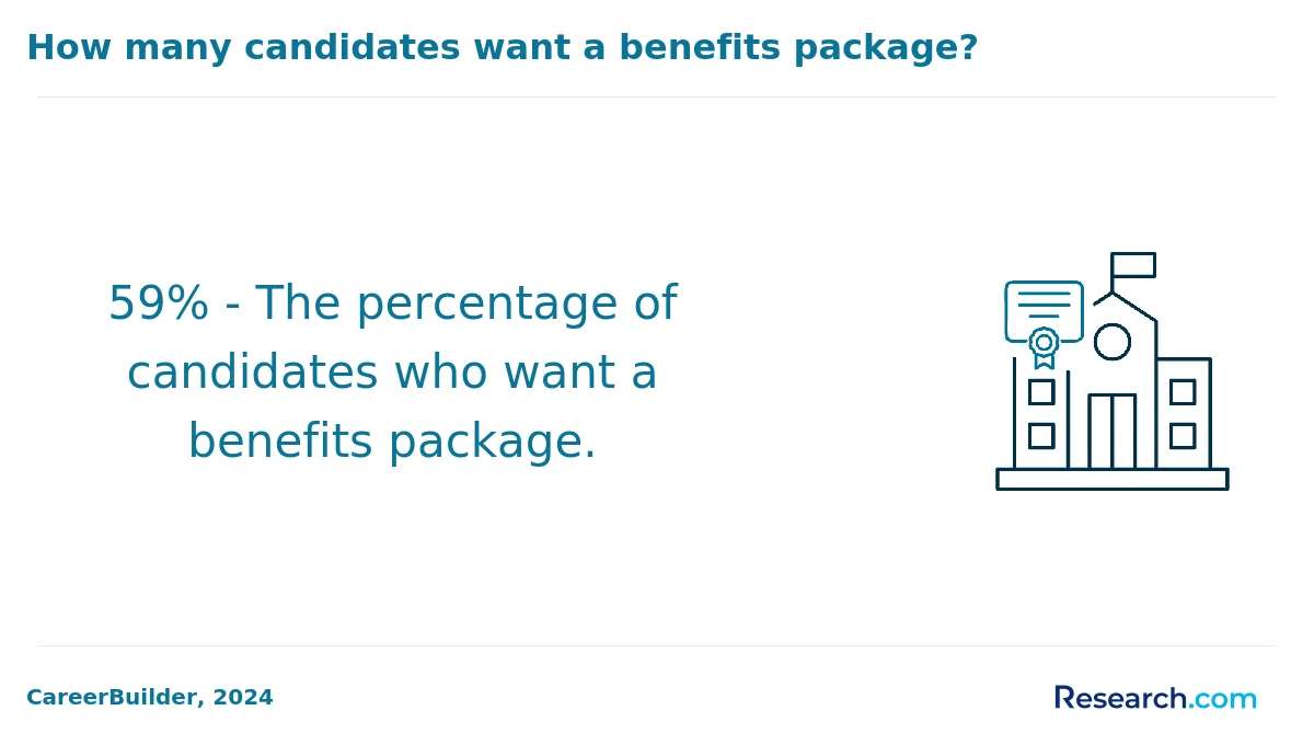 What is the average cost of associate degree programs in Bellingham?
