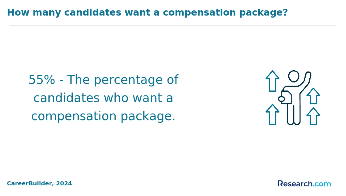 What are the prerequisites for enrolling in trade school certification programs in Salina?