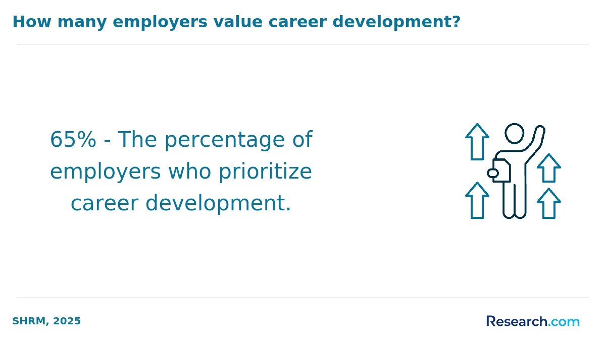 What are the prerequisites for enrolling in trade school certification programs in Vancouver?