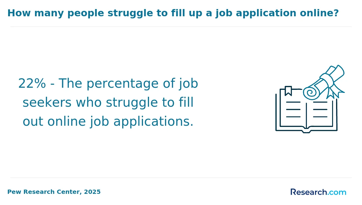What is the average cost of trade school certification programs in New York?