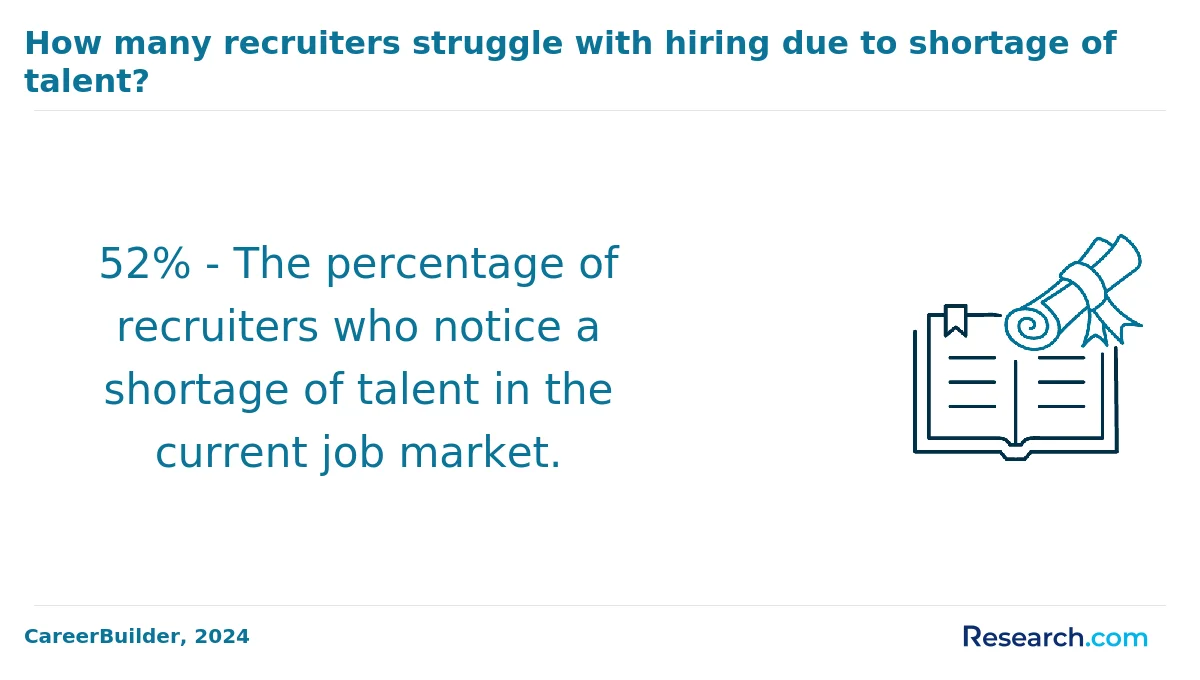 What are the prerequisites for enrolling in trade school certification programs in Malta?
