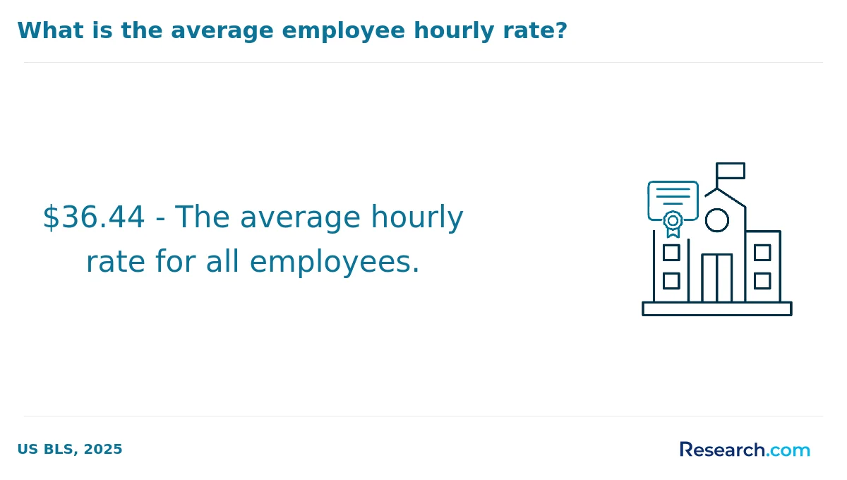 What is the average cost of trade school certification programs in Portage?