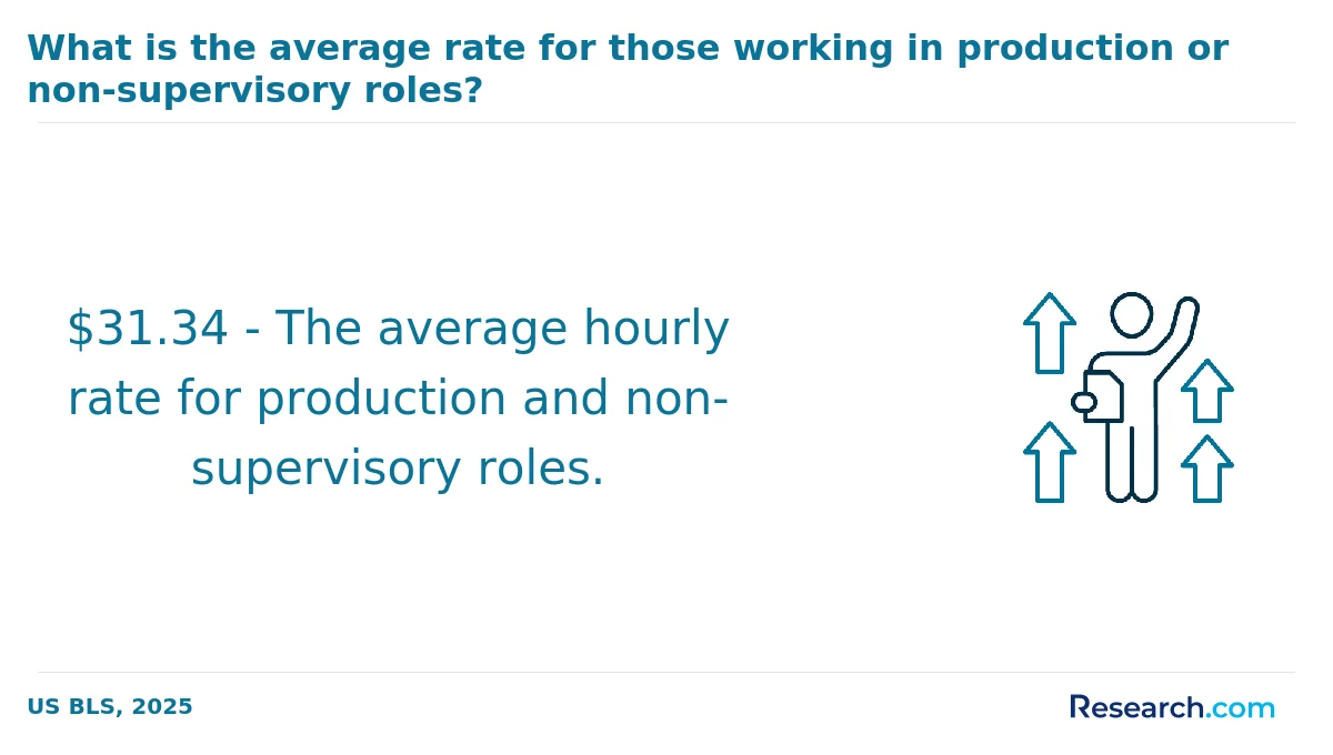 What is the average cost of trade school certification programs in Charlottesville?