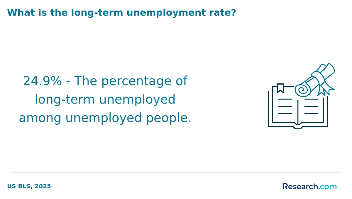 What is the average cost of trade school certification programs in Laredo?