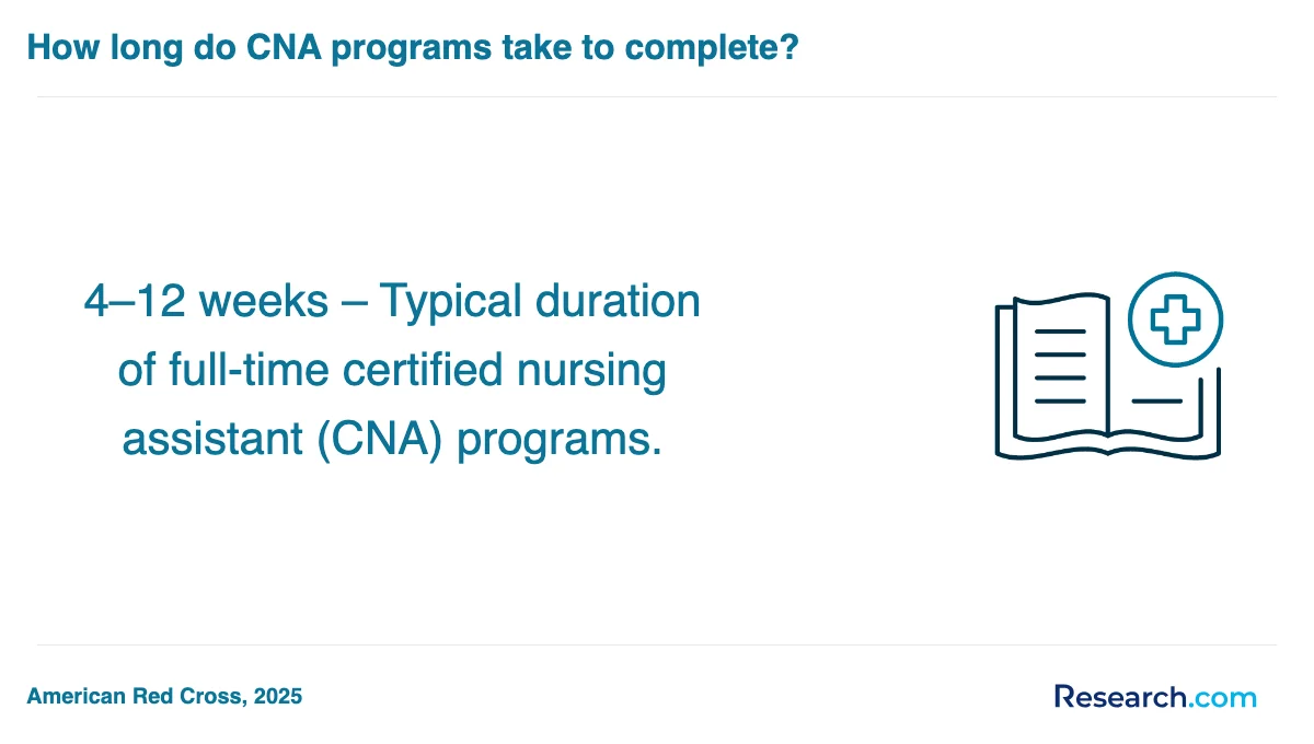 How do you choose the best nursing assistant aide and patient care assistant trade school program in Las Cruces?