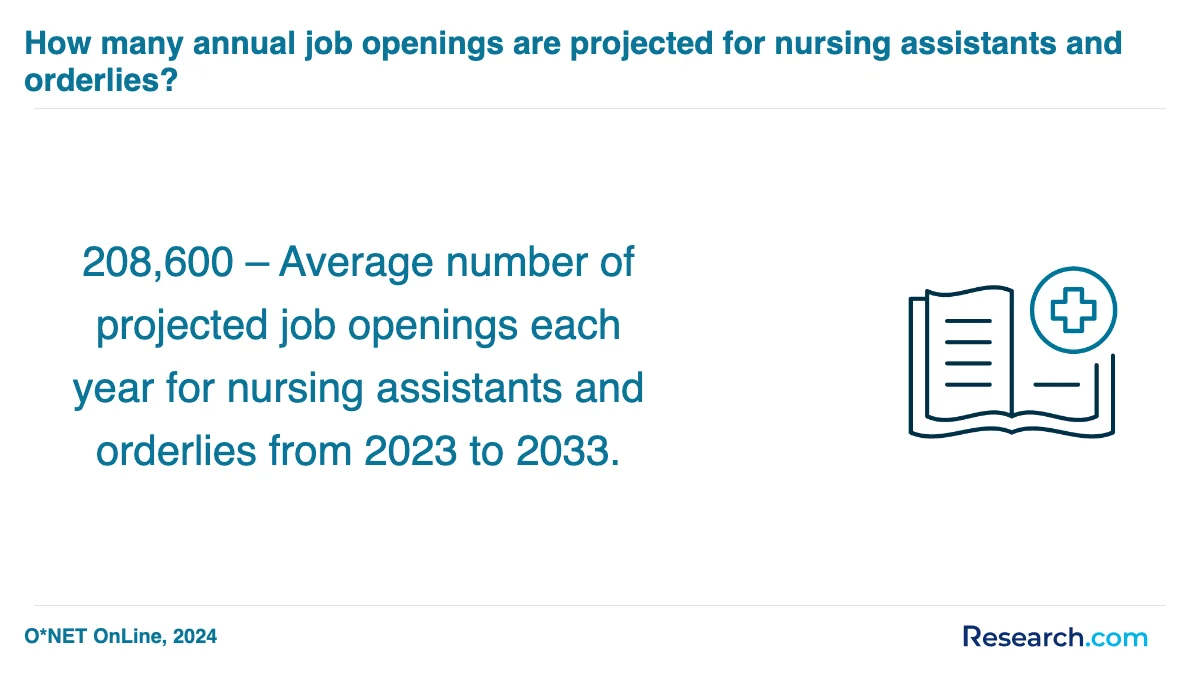 What are the prerequisites for enrolling in nursing assistant aide and patient care assistant trade schools in Louisiana?