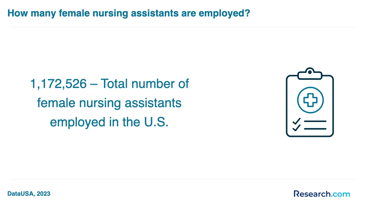 What are the prerequisites for enrolling in nursing assistant aide and patient care assistant trade schools in Ocala?
