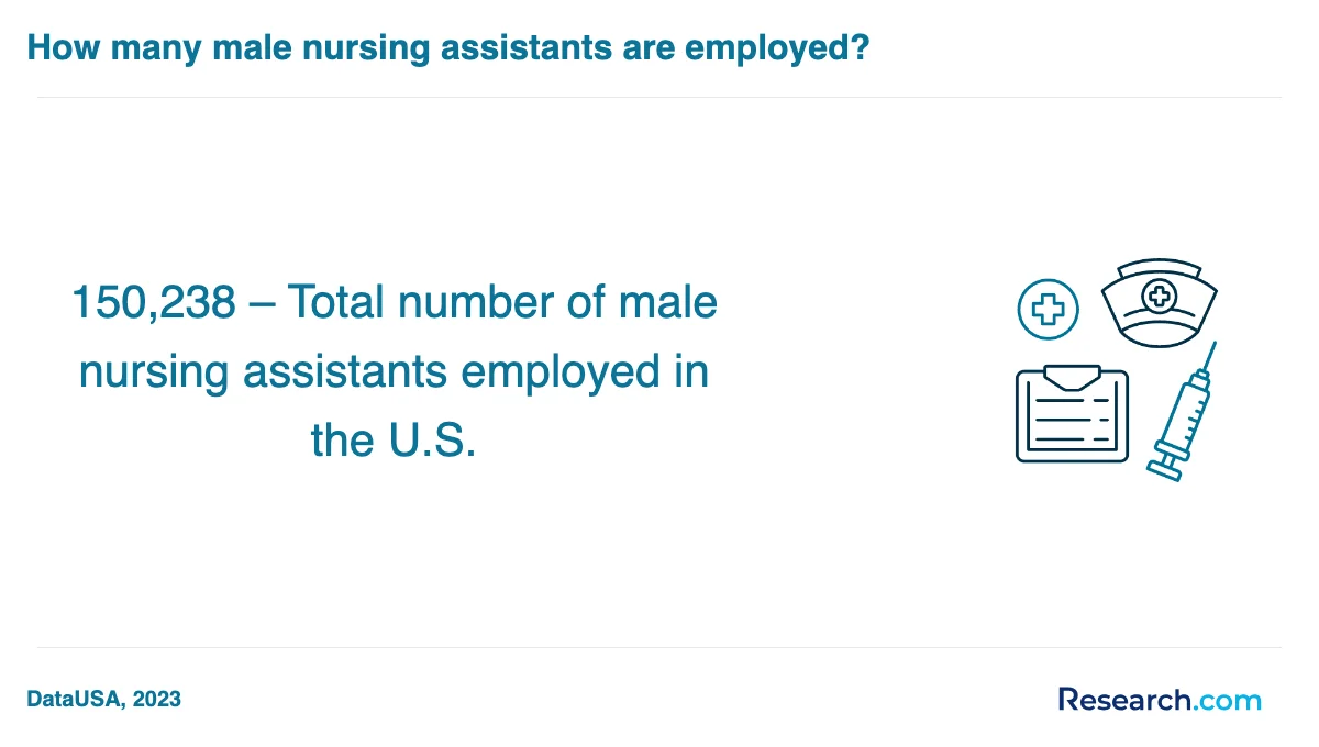 How do you choose the best nursing assistant aide and patient care assistant trade school program in Louisiana?