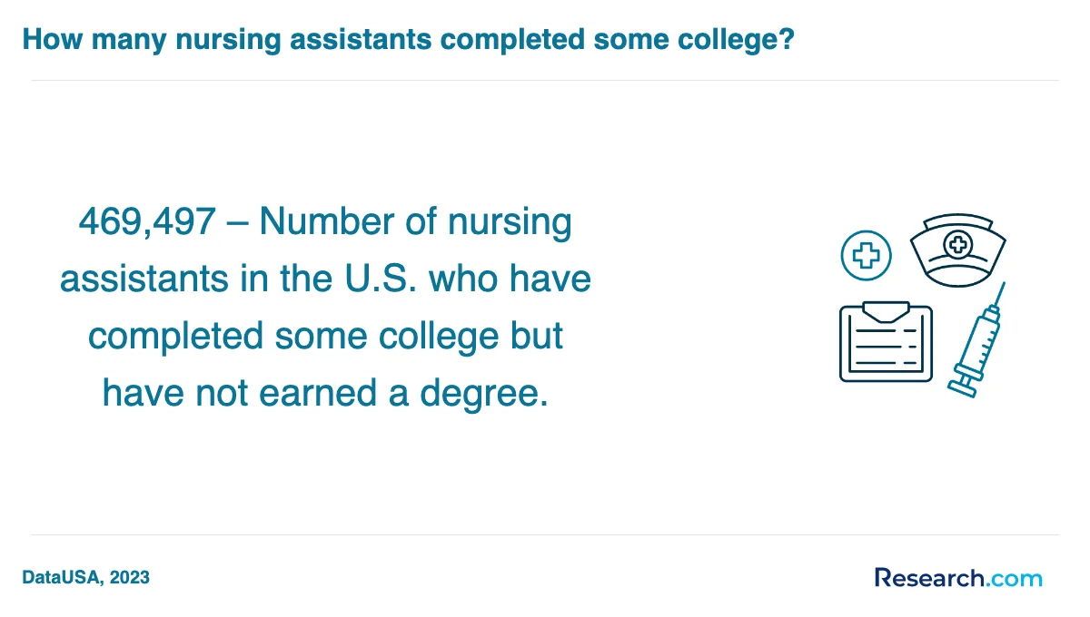 What are the prerequisites for enrolling in nursing assistant aide and patient care assistant trade schools in Rosemount?