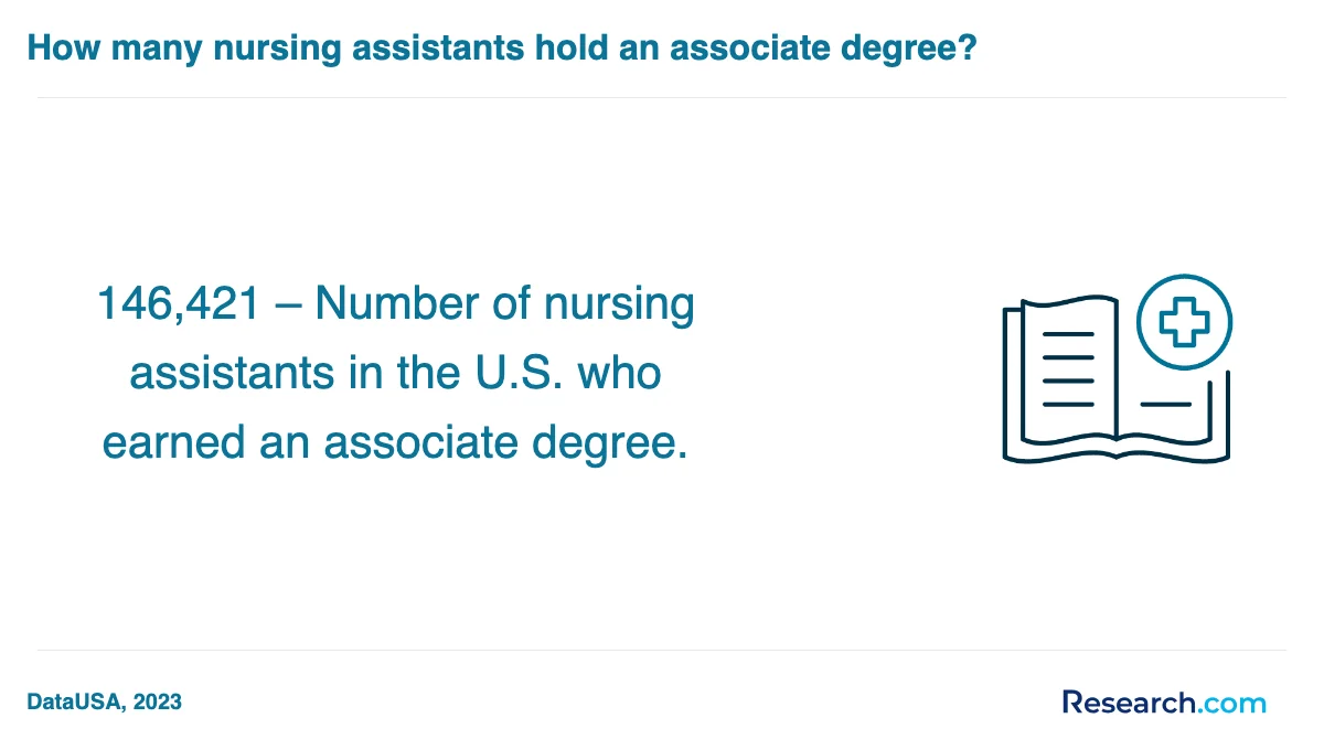 What are the prerequisites for enrolling in nursing assistant aide and patient care assistant trade schools in Puerto Rico?