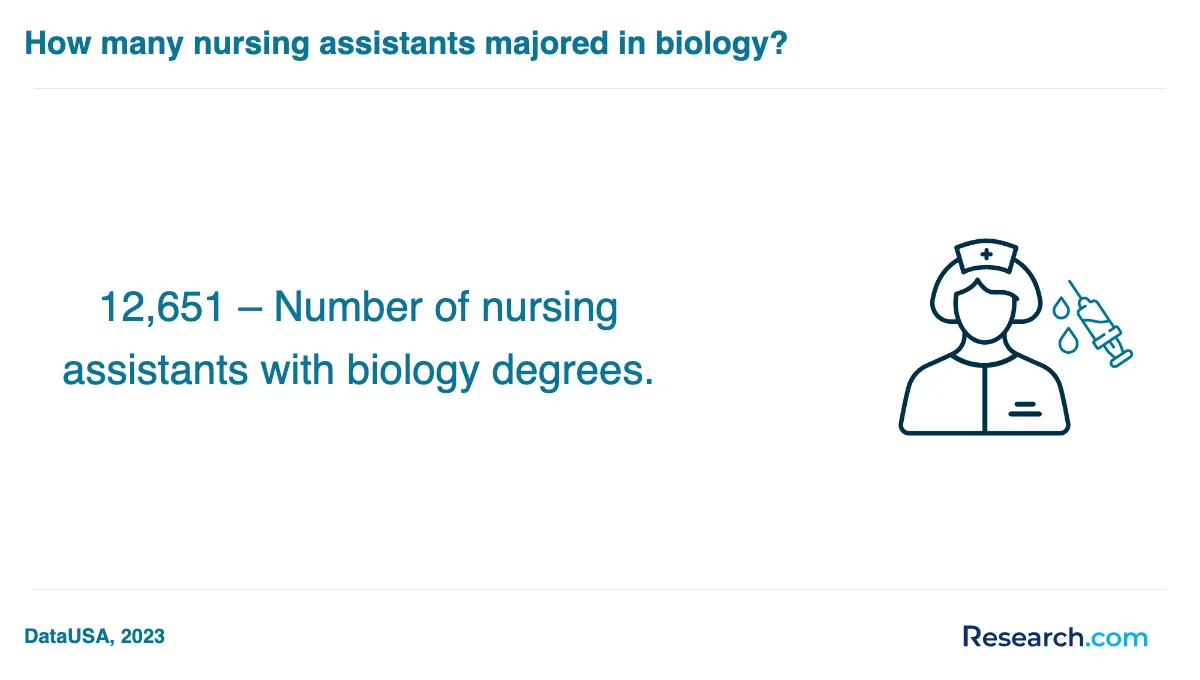 How do you choose the best nursing assistant aide and patient care assistant trade school program in Arkansas?