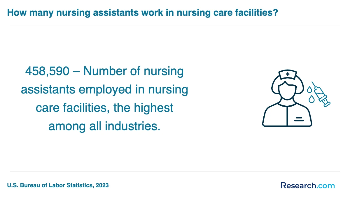 What is the average cost of nursing assistant aide and patient care assistant trade schools in Pharr?