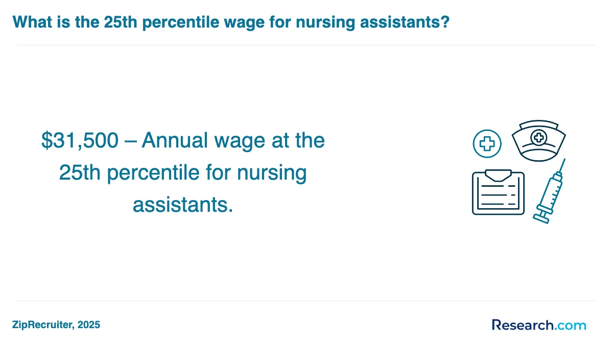 What are the prerequisites for enrolling in nursing assistant aide and patient care assistant trade schools in Rosemount?