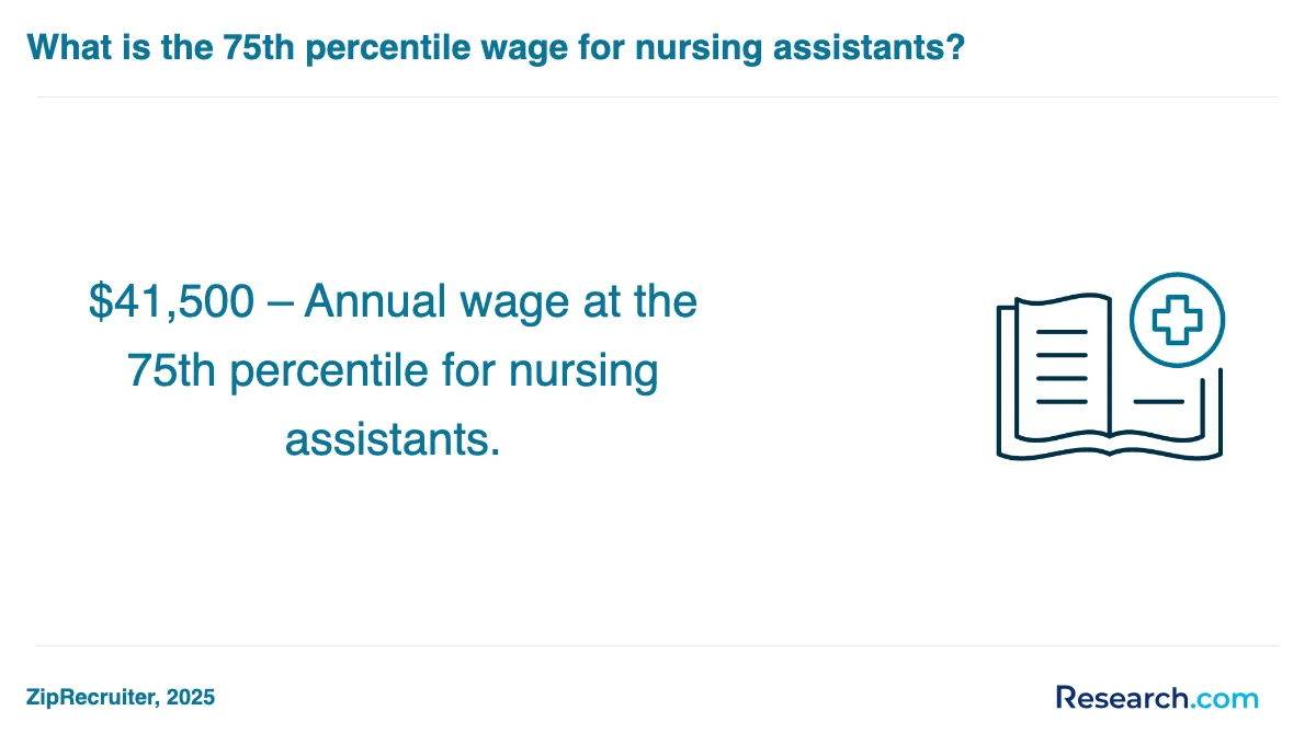 What is the average cost of nursing assistant aide and patient care assistant trade schools in Oklahoma?