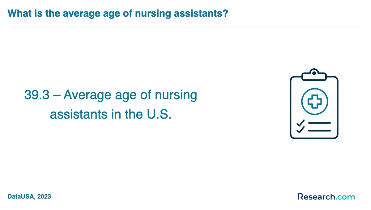 What is the average cost of nursing assistant aide and patient care assistant trade schools in Illinois?