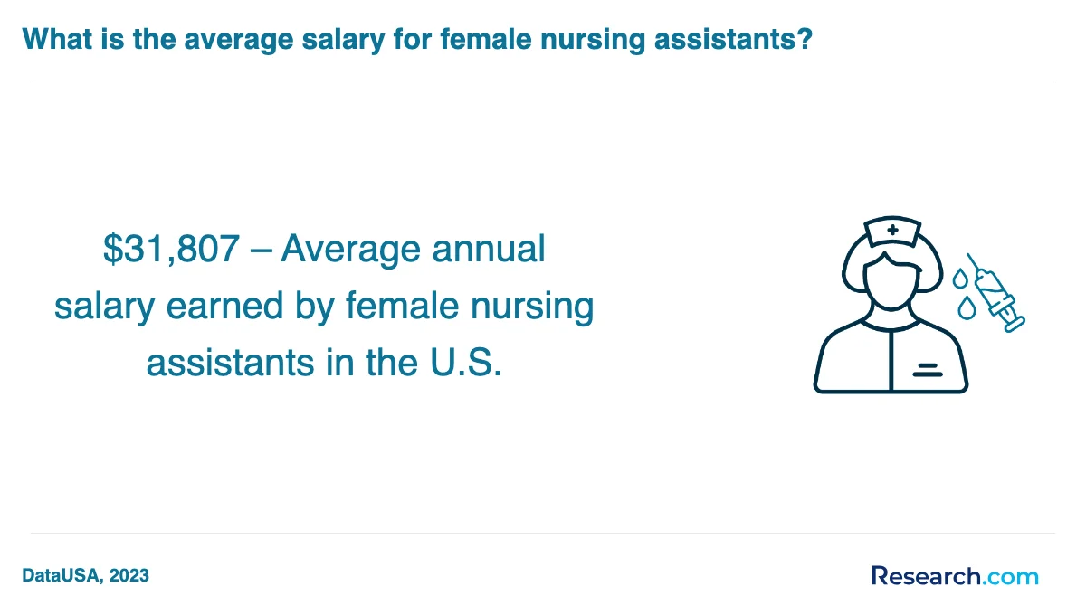 What are the prerequisites for enrolling in nursing assistant aide and patient care assistant trade schools in Scottville?