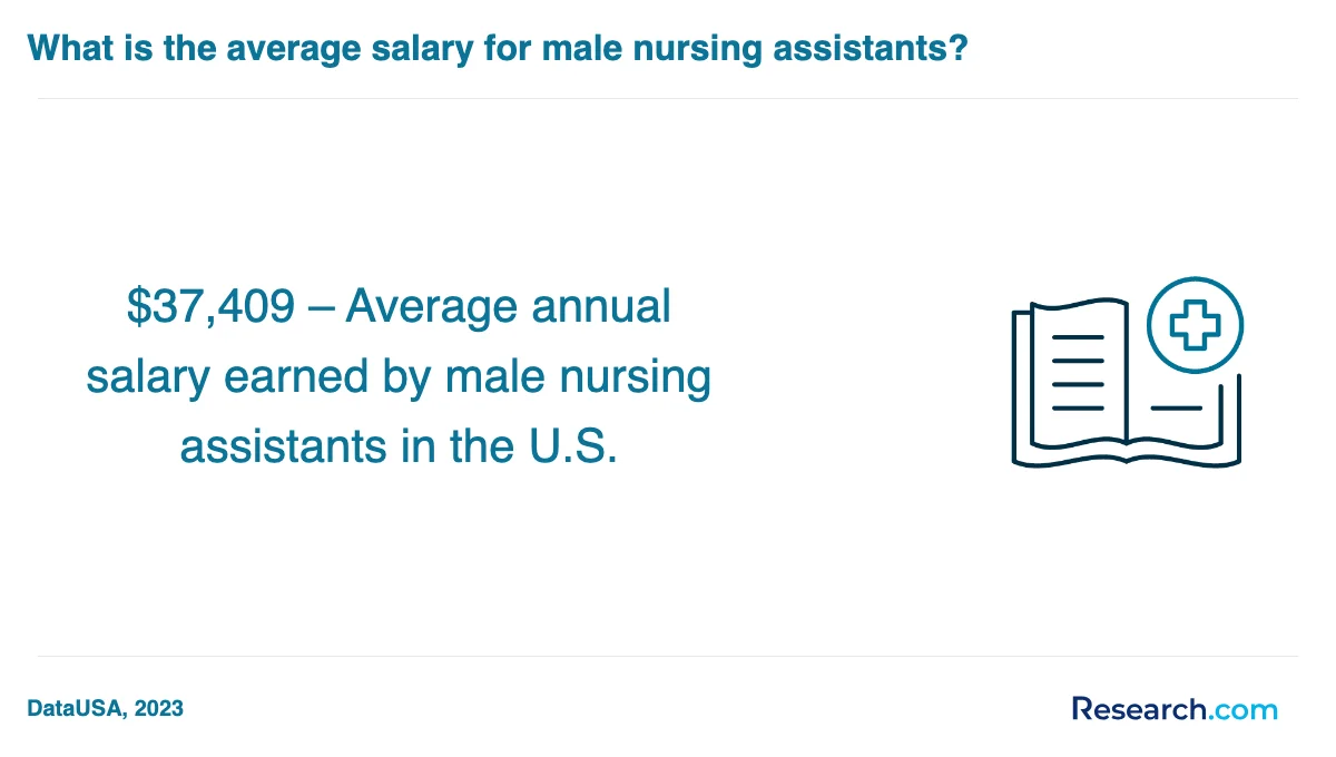 How do you choose the best nursing assistant aide and patient care assistant trade school program in Louisiana?