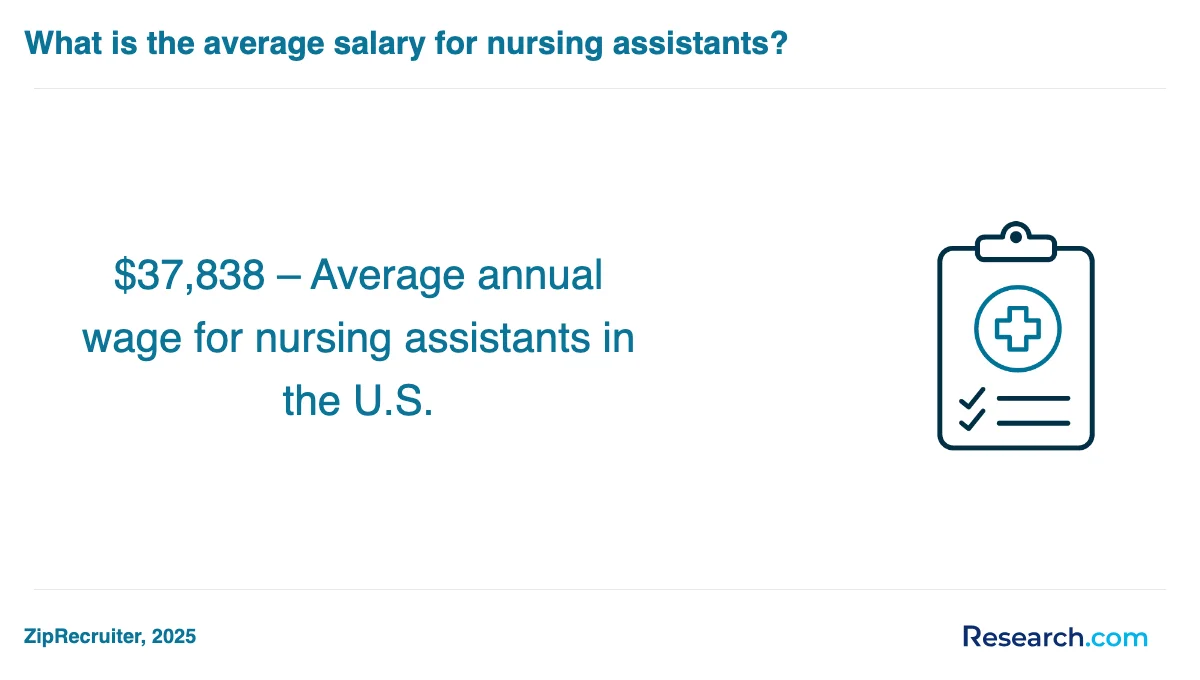 How do you choose the best nursing assistant aide and patient care assistant trade school program in Washington?