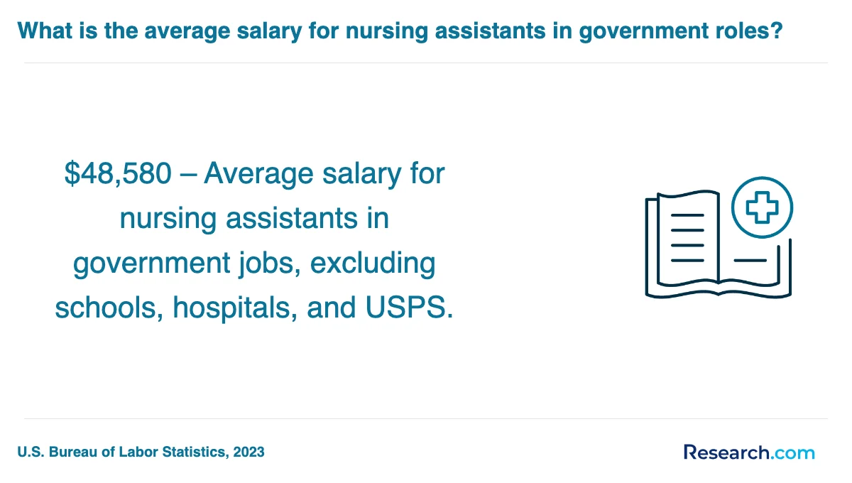 How do you choose the best nursing assistant aide and patient care assistant trade school program in Miami?
