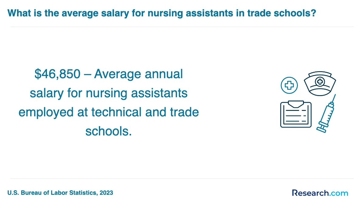 What are the prerequisites for enrolling in nursing assistant aide and patient care assistant trade schools in Oklahoma?