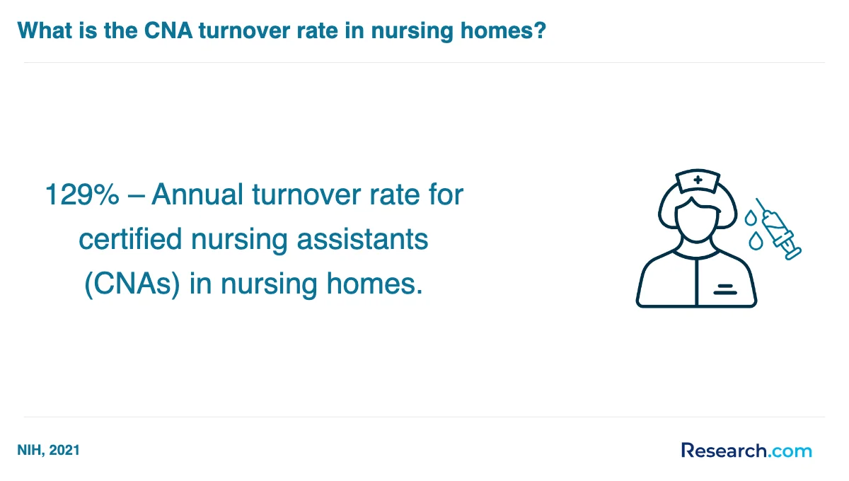 What are the prerequisites for enrolling in nursing assistant aide and patient care assistant trade schools in Maryland?