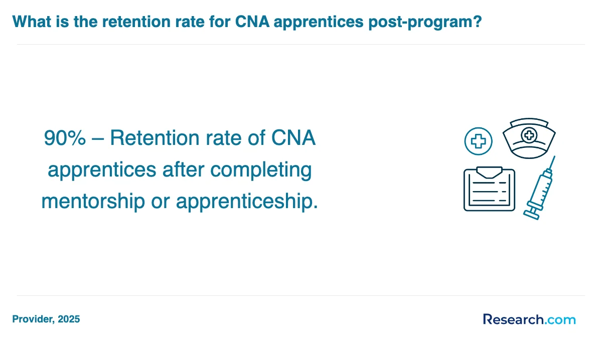 What is the average cost of nursing assistant aide and patient care assistant trade schools in Arizona?