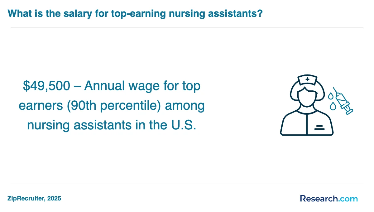 How do you choose the best nursing assistant aide and patient care assistant trade school program in Illinois?