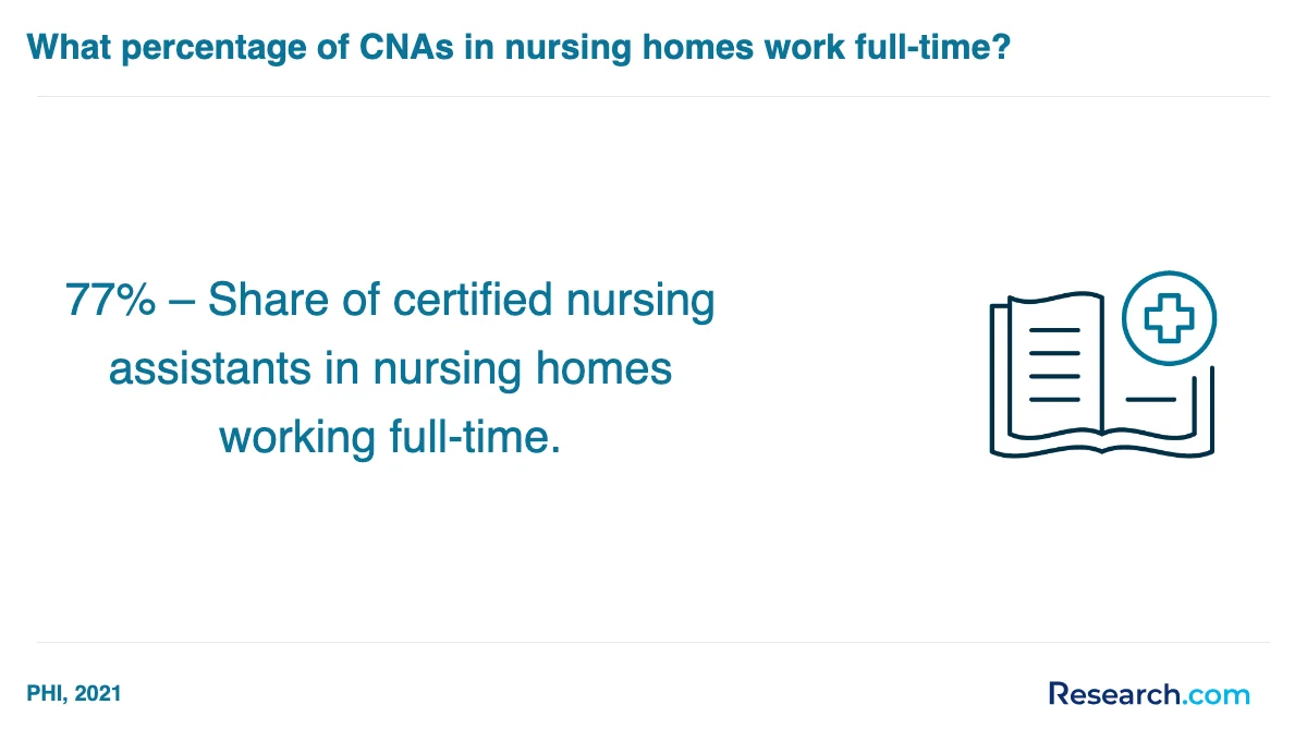 What is the average cost of nursing assistant aide and patient care assistant trade schools in Maryland?