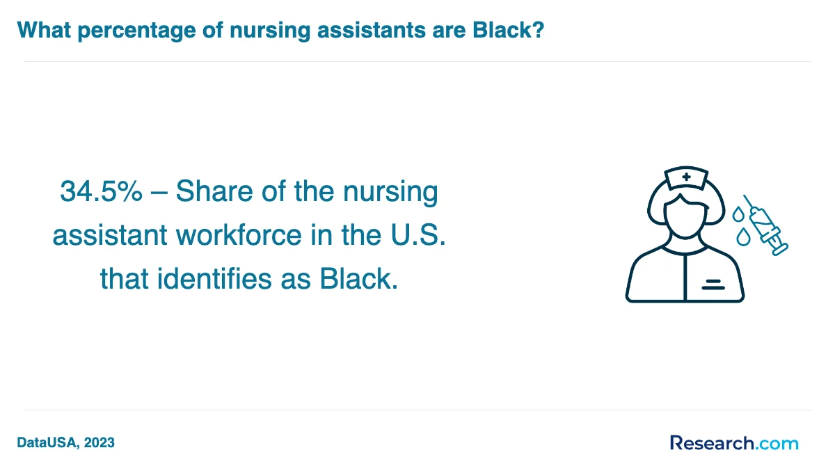 What is the average cost of nursing assistant aide and patient care assistant trade schools in Louisiana?