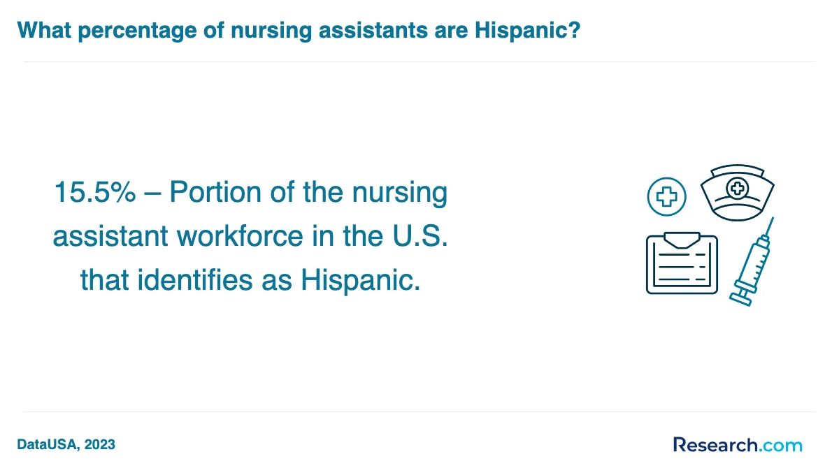 What is the average cost of nursing assistant aide and patient care assistant trade schools in Rosemount?