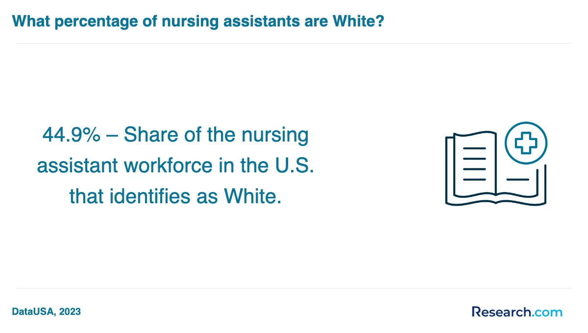 How do you choose the best nursing assistant aide and patient care assistant trade school program in North Carolina?
